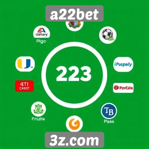 Estudo sobre as opções de pagamento no A22bet